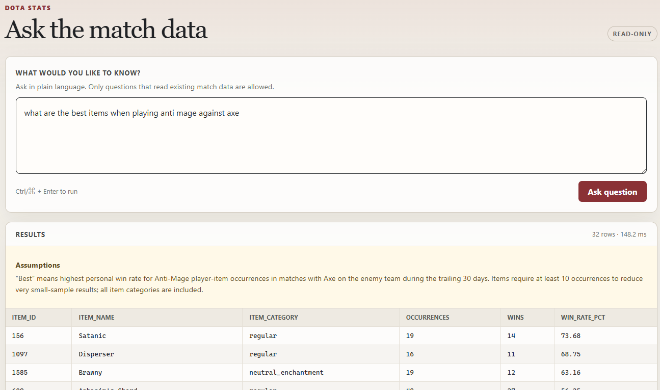 Dota Stats answering a question about Anti-Mage items with match data query results